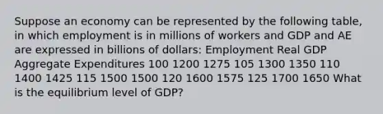 Suppose an economy can be represented by the following table, in which employment is in millions of workers and GDP and AE are expressed in billions of dollars: Employment Real GDP Aggregate Expenditures 100 1200 1275 105 1300 1350 110 1400 1425 115 1500 1500 120 1600 1575 125 1700 1650 What is the equilibrium level of GDP?