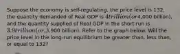 Suppose the economy is self-regulating, the price level is 132, the quantity demanded of Real GDP is 4 trillion (or4,000 billion), and the quantity supplied of Real GDP in the short run is 3.9 trillion (or,3,900 billion). Refer to the graph below. Will the price level in the long-run equilibrium be greater than, less than, or equal to 132?