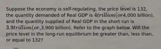 Suppose the economy is self-regulating, the price level is 132, the quantity demanded of Real GDP is 4 trillion (or4,000 billion), and the quantity supplied of Real GDP in the short run is 3.9 trillion (or,3,900 billion). Refer to the graph below. Will the price level in the long-run equilibrium be <a href='https://www.questionai.com/knowledge/ktgHnBD4o3-greater-than' class='anchor-knowledge'>greater than</a>, <a href='https://www.questionai.com/knowledge/k7BtlYpAMX-less-than' class='anchor-knowledge'>less than</a>, or equal to 132?