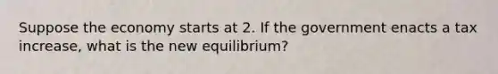 Suppose the economy starts at 2. If the government enacts a tax increase, what is the new equilibrium?