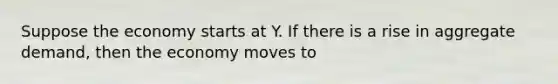 Suppose the economy starts at Y. If there is a rise in aggregate demand, then the economy moves to