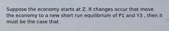 Suppose the economy starts at Z. If changes occur that move the economy to a new short run equilibrium of P1 and Y3 , then it must be the case that