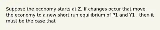 Suppose the economy starts at Z. If changes occur that move the economy to a new short run equilibrium of P1 and Y1 , then it must be the case that