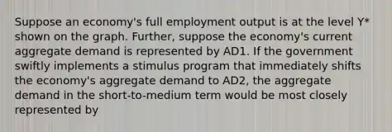 Suppose an economy's full employment output is at the level Y* shown on the graph. Further, suppose the economy's current aggregate demand is represented by AD1. If the government swiftly implements a stimulus program that immediately shifts the economy's aggregate demand to AD2, the aggregate demand in the short-to-medium term would be most closely represented by