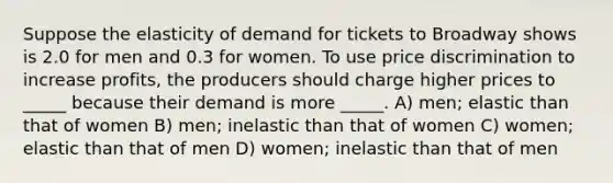 Suppose the elasticity of demand for tickets to Broadway shows is 2.0 for men and 0.3 for women. To use price discrimination to increase profits, the producers should charge higher prices to _____ because their demand is more _____. A) men; elastic than that of women B) men; inelastic than that of women C) women; elastic than that of men D) women; inelastic than that of men