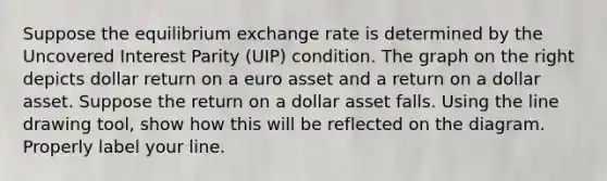 Suppose the equilibrium exchange rate is determined by the Uncovered Interest Parity​ (UIP) condition. The graph on the right depicts dollar return on a euro asset and a return on a dollar asset. Suppose the return on a dollar asset falls. Using the line drawing tool​, show how this will be reflected on the diagram. Properly label your line.