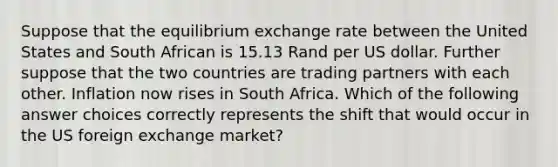 Suppose that the equilibrium exchange rate between the United States and South African is 15.13 Rand per US dollar. Further suppose that the two countries are trading partners with each other. Inflation now rises in South Africa. Which of the following answer choices correctly represents the shift that would occur in the US foreign exchange market?