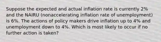 Suppose the expected and actual inflation rate is currently 2% and the NAIRU (nonaccelerating inflation rate of unemployment) is 6%. The actions of policy makers drive inflation up to 4% and unemployment down to 4%. Which is most likely to occur if no further action is taken?