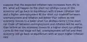 suppose that the expected inflation rate increases from 4% to 6%. what will happen to the short run phillips curve A) the economy will go back to equilibrium with a lower inflation rate and a higher unemployment B) the short run tradeoff between unemployment and inflation will better than before as the economy moves to a lower short fun phillips curve C) the short run trade off between unemployment and inflation will be worse than before as the economy moves to a higher short run phillips curve D) the real wage will fall, unemployment will fall and the4 economy will go back to equilibrium with an even higher inflation rate