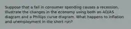 Suppose that a fall in consumer spending causes a recession. Illustrate the changes in the economy using both an AD/AS diagram and a Phillips curve diagram. What happens to inflation and unemployment in the short run?