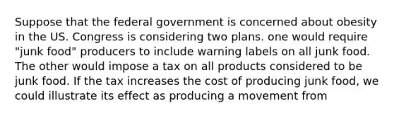 Suppose that the federal government is concerned about obesity in the US. Congress is considering two plans. one would require "junk food" producers to include warning labels on all junk food. The other would impose a tax on all products considered to be junk food. If the tax increases the cost of producing junk food, we could illustrate its effect as producing a movement from