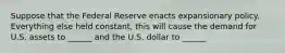 Suppose that the Federal Reserve enacts expansionary policy. Everything else held constant, this will cause the demand for U.S. assets to ______ and the U.S. dollar to ______