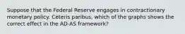 Suppose that the Federal Reserve engages in contractionary monetary policy. Ceteris paribus, which of the graphs shows the correct effect in the AD-AS framework?