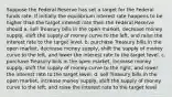 Suppose the Federal Reserve has set a target for the Federal funds rate. If initially the equilibrium interest rate happens to be higher than the target interest rate then the Federal Reserve should a. sell Treasury bills in the open market, decrease money supply, shift the supply of money curve to the left, and raise the interest rate to the target level. b. purchase Treasury bills in the open market, decrease money supply, shift the supply of money curve to the left, and lower the interest rate to the target level. c. purchase Treasury bills in the open market, increase money supply, shift the supply of money curve to the right, and lower the interest rate to the target level. d. sell Treasury bills in the open market, increase money supply, shift the supply of money curve to the left, and raise the interest rate to the target level