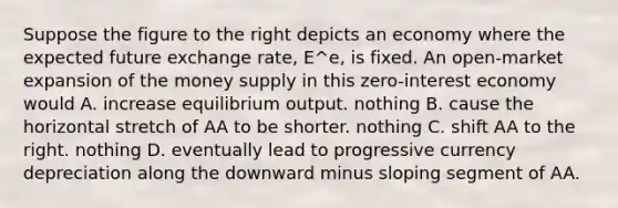 Suppose the figure to the right depicts an economy where the expected future exchange​ rate, E^e​, is fixed. An​ open-market expansion of the money supply in this​ zero-interest economy would A. increase equilibrium output. nothing B. cause the horizontal stretch of AA to be shorter. nothing C. shift AA to the right. nothing D. eventually lead to progressive currency depreciation along the downward minus sloping segment of AA.