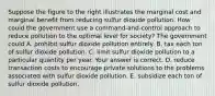 Suppose the figure to the right illustrates the marginal cost and marginal benefit from reducing sulfur dioxide pollution. How could the government use a command-and-control approach to reduce pollution to the optimal level for​ society? The government could A. prohibit sulfur dioxide pollution entirely. B. tax each ton of sulfur dioxide pollution. C. limit sulfur dioxide pollution to a particular quantity per year. Your answer is correct. D. reduce transaction costs to encourage private solutions to the problems associated with sulfur dioxide pollution. E. subsidize each ton of sulfur dioxide pollution.