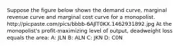 Suppose the figure below shows the demand curve, marginal revenue curve and marginal cost curve for a monopolist. http://picpaste.com/pics/bbbb-6AJlT0KX.1462931892.jpg At the monopolist's profit-maximizing level of output, deadweight loss equals the area: A: JLN B: ALN C: JKN D: C0N