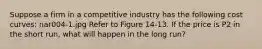 Suppose a firm in a competitive industry has the following cost curves: nar004-1.jpg Refer to Figure 14-13. If the price is P2 in the short run, what will happen in the long run?