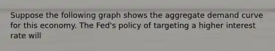 Suppose the following graph shows the aggregate demand curve for this economy. The Fed's policy of targeting a higher interest rate will