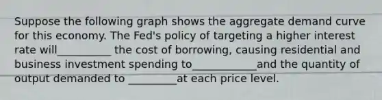 Suppose the following graph shows the aggregate demand curve for this economy. The Fed's policy of targeting a higher interest rate will__________ the cost of borrowing, causing residential and business investment spending to____________and the quantity of output demanded to _________at each price level.