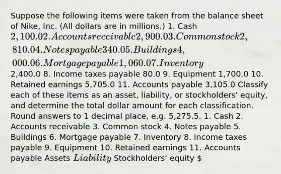 Suppose the following items were taken from the balance sheet of Nike, Inc. (All dollars are in millions.) 1. Cash 2,100.0 2. Accounts receivable 2,900.0 3. Common stock 2,810.0 4. <a href='https://www.questionai.com/knowledge/kFEYigYd5S-notes-payable' class='anchor-knowledge'>notes payable</a> 340.0 5. Buildings 4,000.0 6. <a href='https://www.questionai.com/knowledge/ktwVc0ooOg-mortgage-payable' class='anchor-knowledge'>mortgage payable</a> 1,060.0 7. Inventory2,400.0 8. Income taxes payable 80.0 9. Equipment 1,700.0 10. Retained earnings 5,705.0 11. <a href='https://www.questionai.com/knowledge/kWc3IVgYEK-accounts-payable' class='anchor-knowledge'>accounts payable</a> 3,105.0 Classify each of these items as an asset, liability, or stockholders' equity, and determine the total dollar amount for each classification. Round answers to 1 decimal place, e.g. 5,275.5. 1. Cash 2. Accounts receivable 3. Common stock 4. Notes payable 5. Buildings 6. Mortgage payable 7. Inventory 8. Income taxes payable 9. Equipment 10. Retained earnings 11. Accounts payable Assets Liability Stockholders' equity