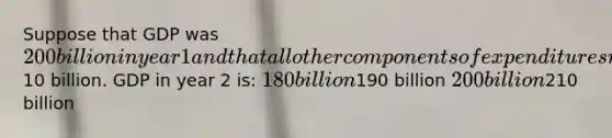 Suppose that GDP was 200 billion in year 1 and that all other components of expenditures remained the same in year 2 except that business inventories increased by10 billion. GDP in year 2 is: 180 billion190 billion 200 billion210 billion