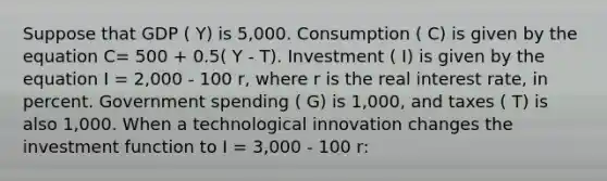 Suppose that GDP ( Y) is 5,000. Consumption ( C) is given by the equation C= 500 + 0.5( Y - T). Investment ( I) is given by the equation I = 2,000 - 100 r, where r is the real interest rate, in percent. Government spending ( G) is 1,000, and taxes ( T) is also 1,000. When a technological innovation changes the investment function to I = 3,000 - 100 r: