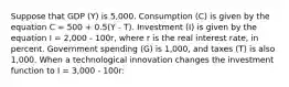 Suppose that GDP (Y) is 5,000. Consumption (C) is given by the equation C = 500 + 0.5(Y - T). Investment (I) is given by the equation I = 2,000 - 100r, where r is the real interest rate, in percent. Government spending (G) is 1,000, and taxes (T) is also 1,000. When a technological innovation changes the investment function to I = 3,000 - 100r: