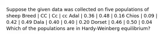 Suppose the given data was collected on five populations of sheep Breed | CC | Cc | cc Adal | 0.36 | 0.48 | 0.16 Chios | 0.09 | 0.42 | 0.49 Dala | 0.40 | 0.40 | 0.20 Dorset | 0.46 | 0.50 | 0.04 Which of the populations are in Hardy-Weinberg equilibrium?