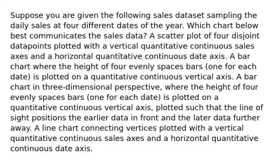 Suppose you are given the following sales dataset sampling the daily sales at four different dates of the year. Which chart below best communicates the sales data? A scatter plot of four disjoint datapoints plotted with a vertical quantitative continuous sales axes and a horizontal quantitative continuous date axis. A bar chart where the height of four evenly spaces bars (one for each date) is plotted on a quantitative continuous vertical axis. A bar chart in three-dimensional perspective, where the height of four evenly spaces bars (one for each date) is plotted on a quantitative continuous vertical axis, plotted such that the line of sight positions the earlier data in front and the later data further away. A line chart connecting vertices plotted with a vertical quantitative continuous sales axes and a horizontal quantitative continuous date axis.