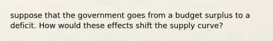 suppose that the government goes from a budget surplus to a deficit. How would these effects shift the supply curve?