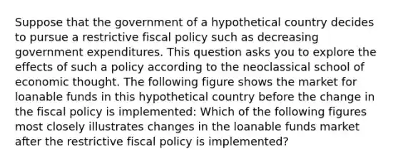 Suppose that the government of a hypothetical country decides to pursue a restrictive <a href='https://www.questionai.com/knowledge/kPTgdbKdvz-fiscal-policy' class='anchor-knowledge'>fiscal policy</a> such as decreasing government expenditures. This question asks you to explore the effects of such a policy according to the neoclassical school of economic thought. The following figure shows the market for loanable funds in this hypothetical country before the change in the fiscal policy is implemented: Which of the following figures most closely illustrates changes in the loanable funds market after the restrictive fiscal policy is implemented?