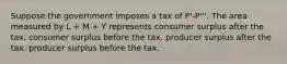 Suppose the government imposes a tax of P'-P'''. The area measured by L + M + Y represents consumer surplus after the tax. consumer surplus before the tax. producer surplus after the tax. producer surplus before the tax.