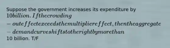 Suppose the government increases its expenditure by 10 billion. If the crowding-out effect exceeds the multiplier effect, then the aggregate-demand curve shifts to the right by more than10 billion. T/F