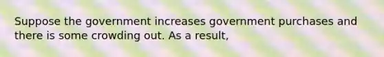 Suppose the government increases government purchases and there is some crowding out. As a result,