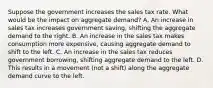 Suppose the government increases the sales tax rate. What would be the impact on aggregate demand? A. An increase in sales tax increases government saving, shifting the aggregate demand to the right. B. An increase in the sales tax makes consumption more expensive, causing aggregate demand to shift to the left. C. An increase in the sales tax reduces government borrowing, shifting aggregate demand to the left. D. This results in a movement (not a shift) along the aggregate demand curve to the left.