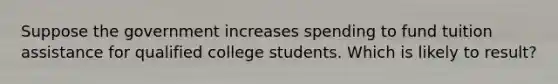 Suppose the government increases spending to fund tuition assistance for qualified college students. Which is likely to result?