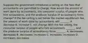 Suppose the government introduces a ceiling on the fees that accountants are permitted to charge. How would the amount of work done by accountants​, the consumer surplus of people who hire accountants​, and the producer surplus of accountancy firms ​change? If the fee ceiling is set below the market equilibrium​ fee, the amount of work done by accountants will​ _______. A. decrease B. increase C. not change With the fee​ ceiling, the consumer surplus of people who hire accountants ​_______, and the producer surplus of accountancy firms ​_______. A. ​decreases; decreases B. ​decreases; increases C. ​increases; increases D. ​increases; decreases