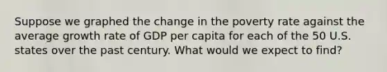 Suppose we graphed the change in the poverty rate against the average growth rate of GDP per capita for each of the 50 U.S. states over the past century. What would we expect to find?