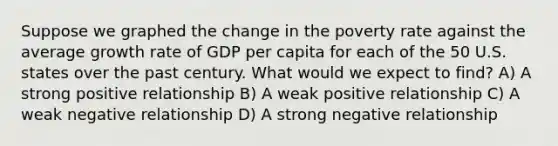 Suppose we graphed the change in the poverty rate against the average growth rate of GDP per capita for each of the 50 U.S. states over the past century. What would we expect to find? A) A strong positive relationship B) A weak positive relationship C) A weak negative relationship D) A strong negative relationship