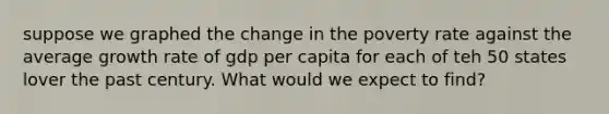 suppose we graphed the change in the poverty rate against the average growth rate of gdp per capita for each of teh 50 states lover the past century. What would we expect to find?