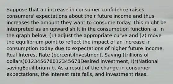 Suppose that an increase in consumer confidence raises consumers' expectations about their future income and thus increases the amount they want to consume today. This might be interpreted as an upward shift in the consumption function. a. In the graph below, (1) adjust the appropriate curve and (2) move the equilibrium point to reflect the impact of an increase in consumption today due to expectations of higher future income. Real Interest Rate (percent)Investment, Saving (trillions of dollars)012345678012345678Desired investment, I(r)National savingEquilibrium b. As a result of the change in consumer expectations, the interest rate falls, and investment rises.