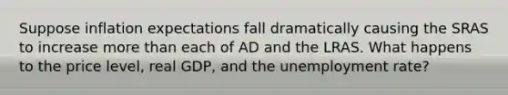 Suppose inflation expectations fall dramatically causing the SRAS to increase more than each of AD and the LRAS. What happens to the price level, real GDP, and the unemployment rate?