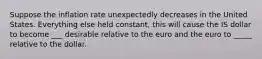 Suppose the inflation rate unexpectedly decreases in the United States. Everything else held constant, this will cause the IS dollar to become ___ desirable relative to the euro and the euro to _____ relative to the dollar.