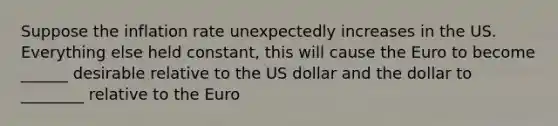 Suppose the inflation rate unexpectedly increases in the US. Everything else held constant, this will cause the Euro to become ______ desirable relative to the US dollar and the dollar to ________ relative to the Euro