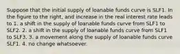 Suppose that the initial supply of loanable funds curve is SLF1. In the figure to the right, and increase in the real interest rate leads to 1. a shift in the supply of loanable funds curve from SLF1 to SLF2. 2. a shift in the supply of loanable funds curve from SLF1 to SLF3. 3. a movement along the supply of loanable funds curve SLF1. 4. no change whatsoever.