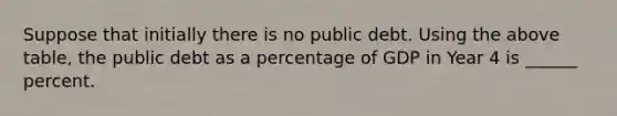 Suppose that initially there is no public debt. Using the above table, the public debt as a percentage of GDP in Year 4 is ______ percent.