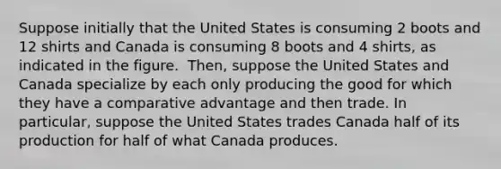 Suppose initially that the United States is consuming 2 boots and 12 shirts and Canada is consuming 8 boots and 4 ​shirts, as indicated in the figure. ​ Then, suppose the United States and Canada specialize by each only producing the good for which they have a comparative advantage and then trade. In​ particular, suppose the United States trades Canada half of its production for half of what Canada produces.