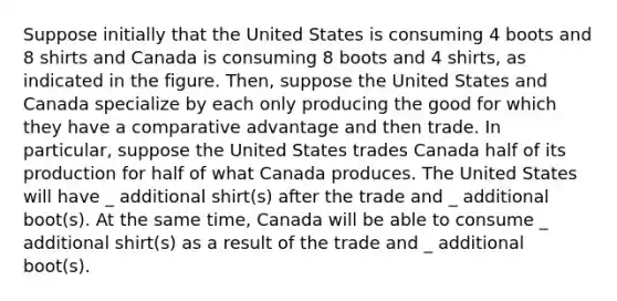 Suppose initially that the United States is consuming 4 boots and 8 shirts and Canada is consuming 8 boots and 4 shirts, as indicated in the figure. Then, suppose the United States and Canada specialize by each only producing the good for which they have a comparative advantage and then trade. In particular, suppose the United States trades Canada half of its production for half of what Canada produces. The United States will have _ additional shirt(s) after the trade and _ additional boot(s). At the same time, Canada will be able to consume _ additional shirt(s) as a result of the trade and _ additional boot(s).