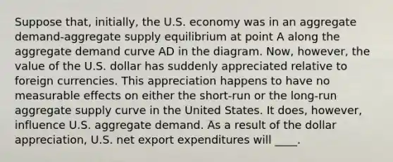 Suppose​ that, initially, the U.S. economy was in an aggregate​ demand-aggregate supply equilibrium at point A along the aggregate demand curve AD in the diagram.​ Now, however, the value of the U.S. dollar has suddenly appreciated relative to foreign currencies. This appreciation happens to have no measurable effects on either the​ short-run or the​ long-run aggregate supply curve in the United States. It​ does, however, influence U.S. aggregate demand. As a result of the dollar​ appreciation, U.S. net export expenditures will ____.